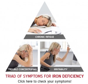 Triad of Symptoms Related to Iron Deficiency