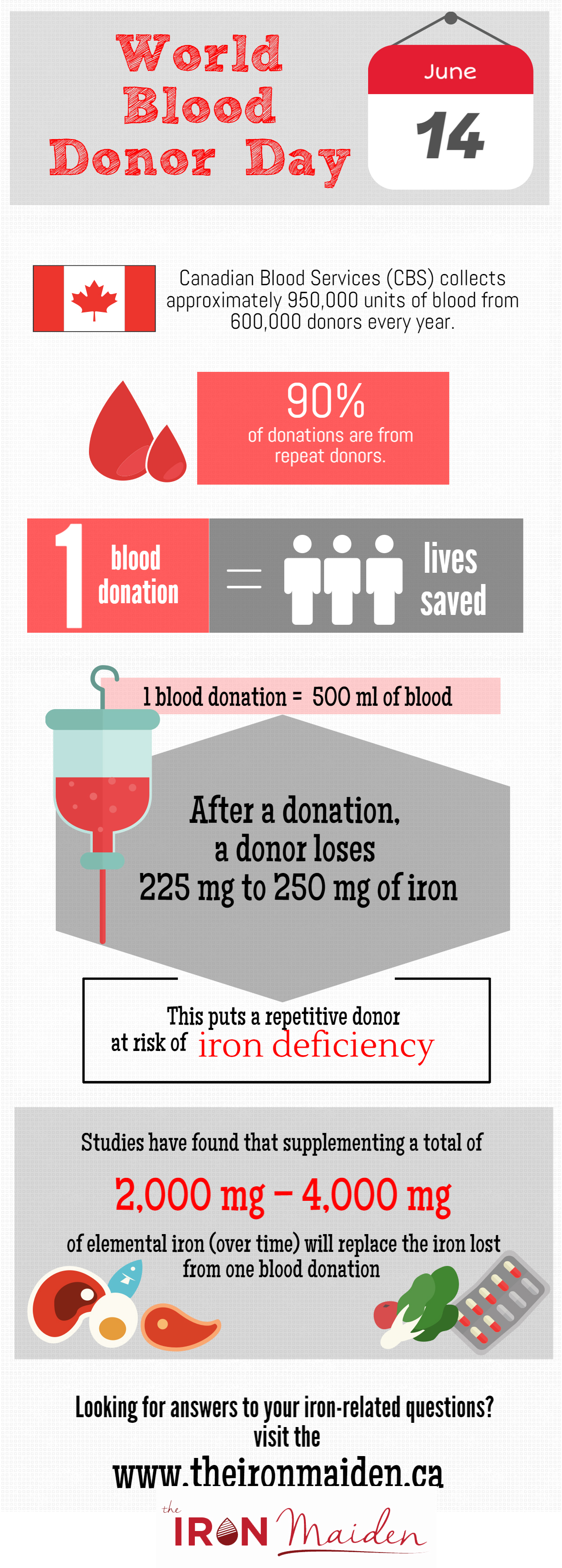 Blood Donation Day June 14 (IronMaiden Website)